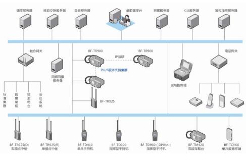IP互聯(lián)中繼臺(tái)系統(tǒng)常見問題解答