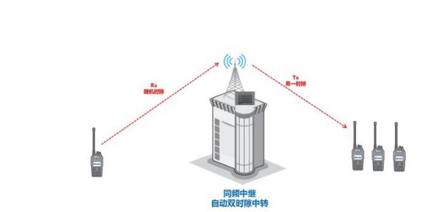 數(shù)模轉(zhuǎn)換大勢所趨，同頻同播系統(tǒng)在體育賽事中如何應(yīng)用？