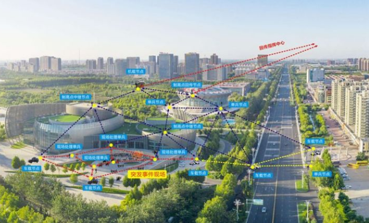城市突發(fā)事件|如何實現(xiàn)城市安全、高效布控？
